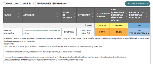 La tabla "Actividates enviadas" con la escritua del estudiante y los comentarios de la maestra.