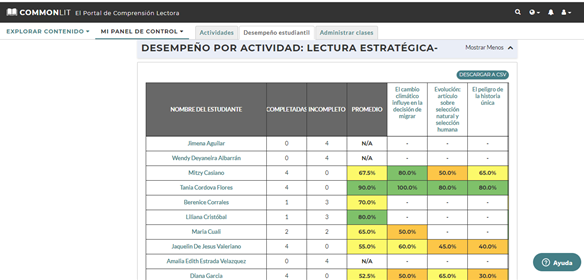 Tabla “Desempeño por actividad” de la sección “Desempeño estudiantil”.