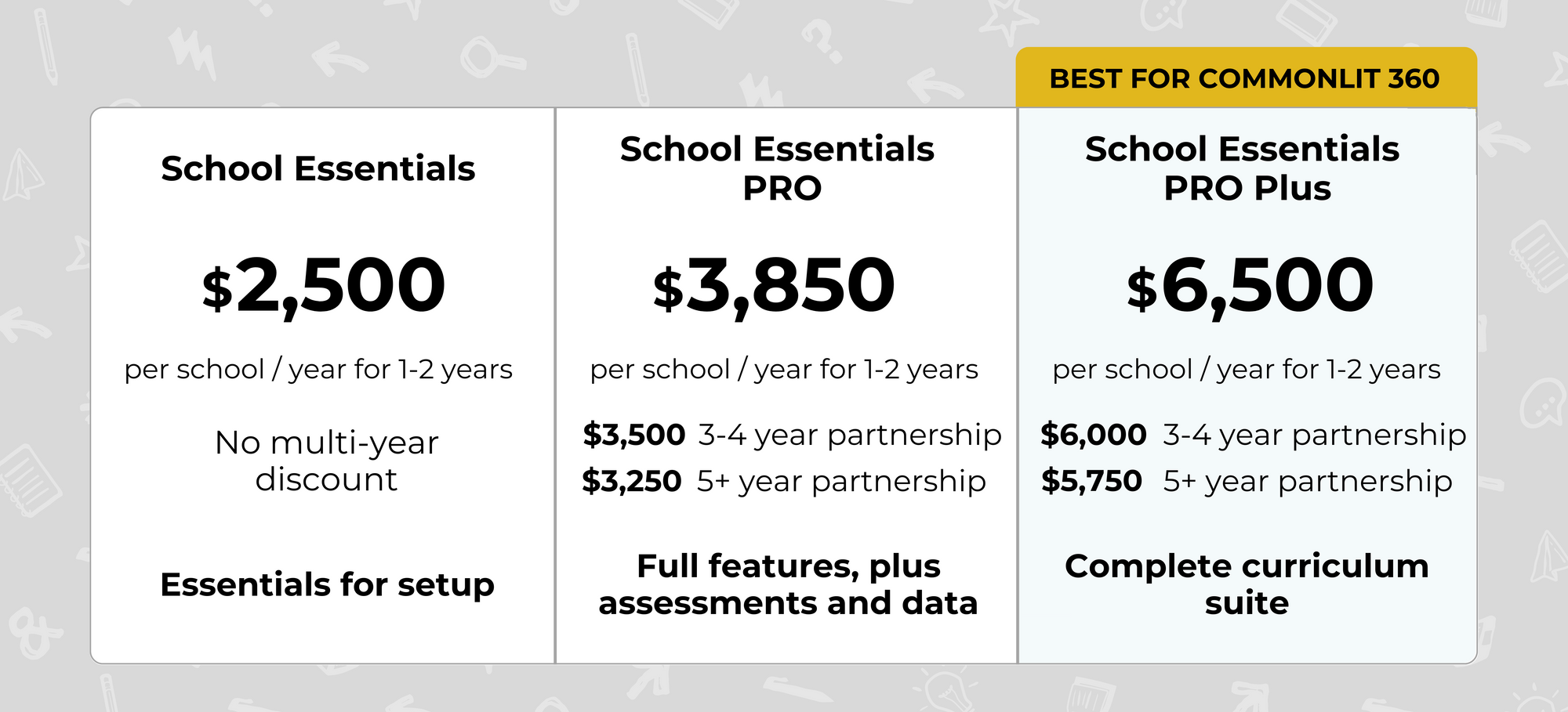 CommonLit pricing for paid packages.