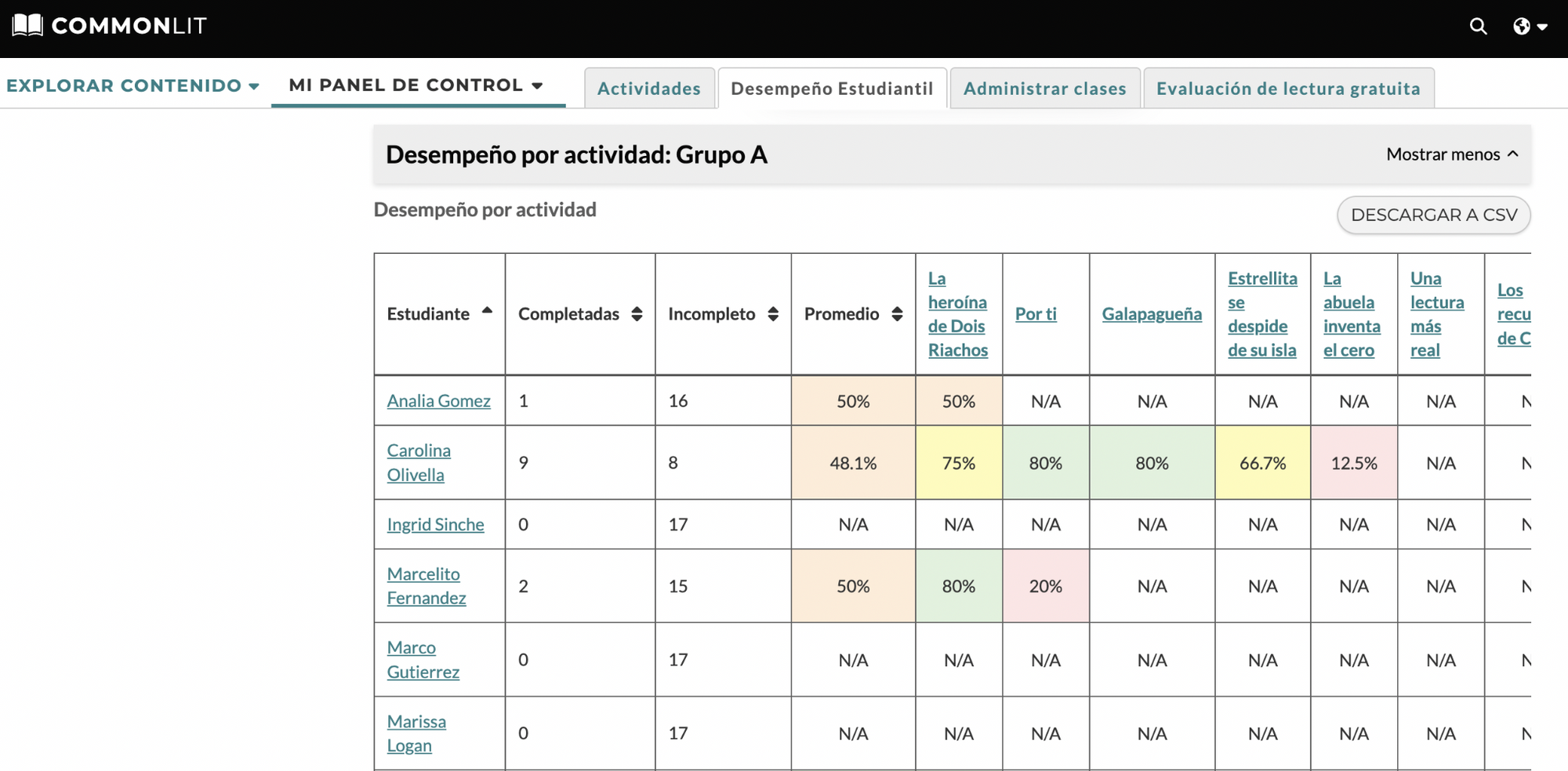 Página de Desempeño por actividad de la plataforma CommonLit que muestra los datos de todos los estudiantes de una clase