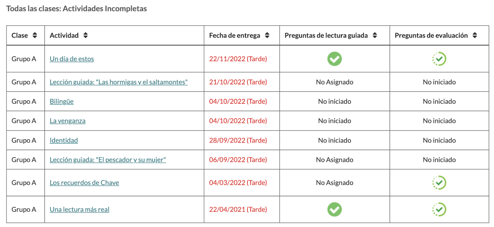 Captura de pantalla que muestra las actividades incompletas de una alumna.