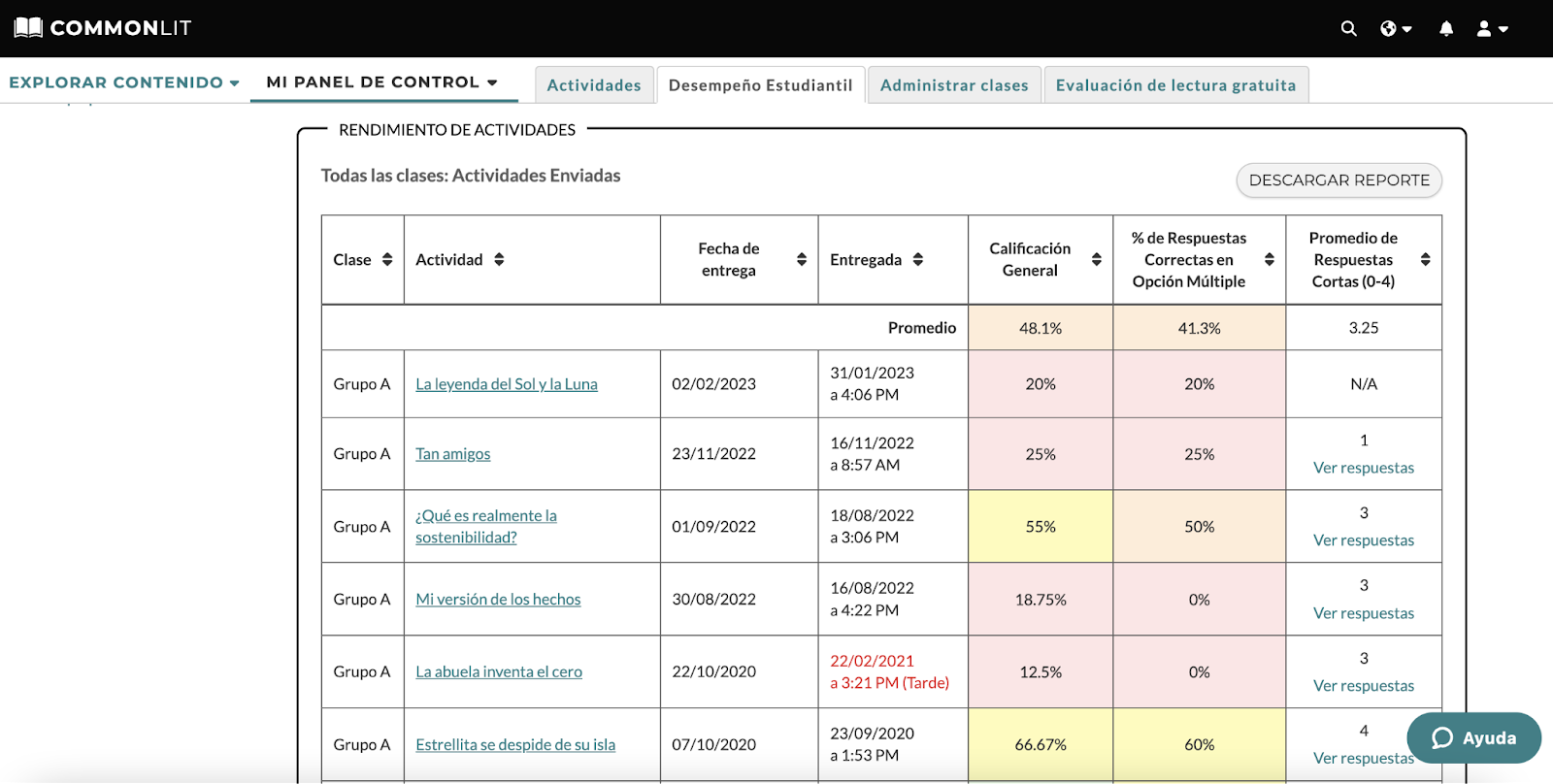 Página de Rendimiento de actividades de un estudiante de muestra