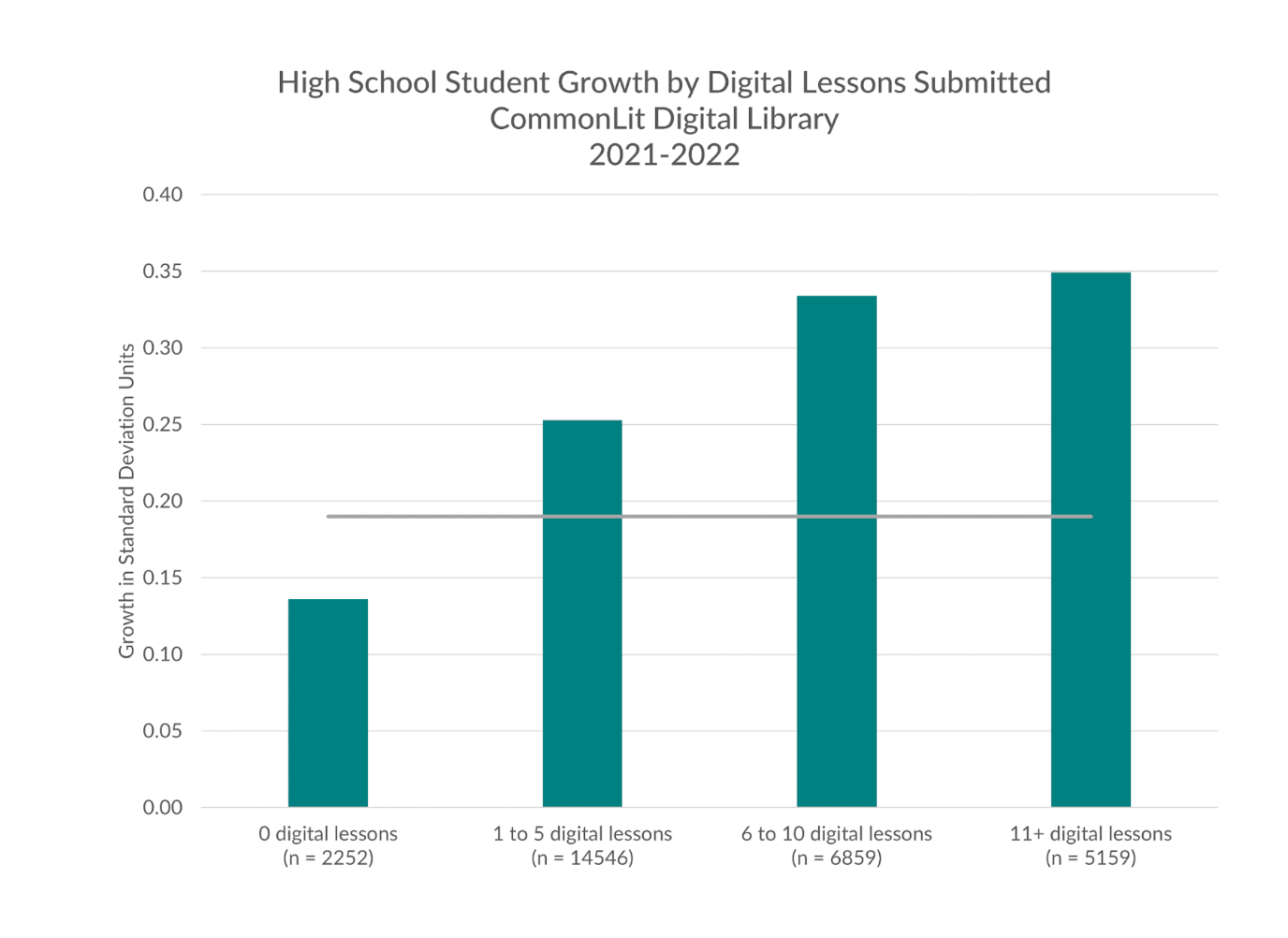 A screenshot of the research for high school users. 