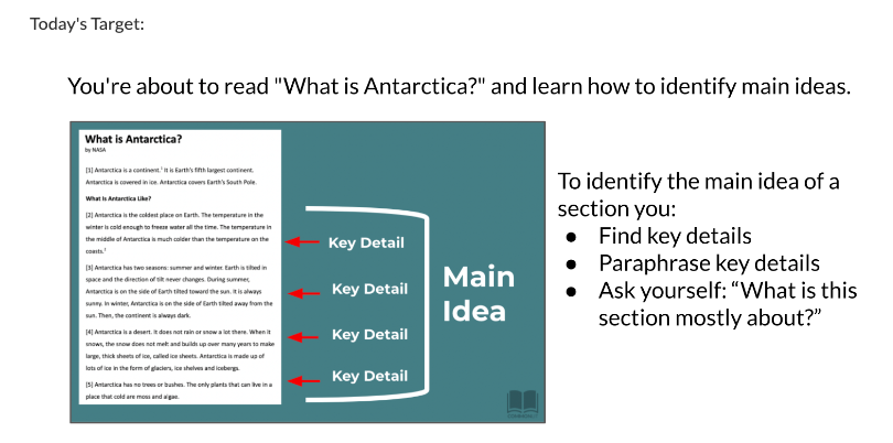 This is a screenshot from the main idea lesson plan for 3rd grade. Then, the strategy of finding key details to help students find the main idea is explained.