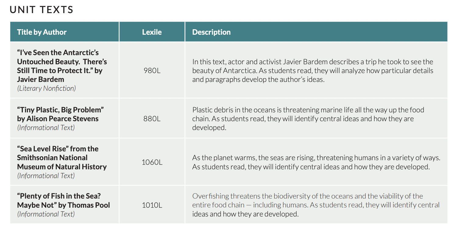 A list of the unit texts for 6th Grade Unit 4. 