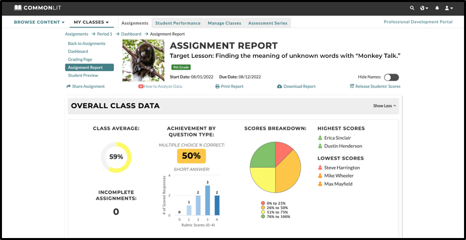 Screenshot of CommonLit's assignment report for a Target Lesson